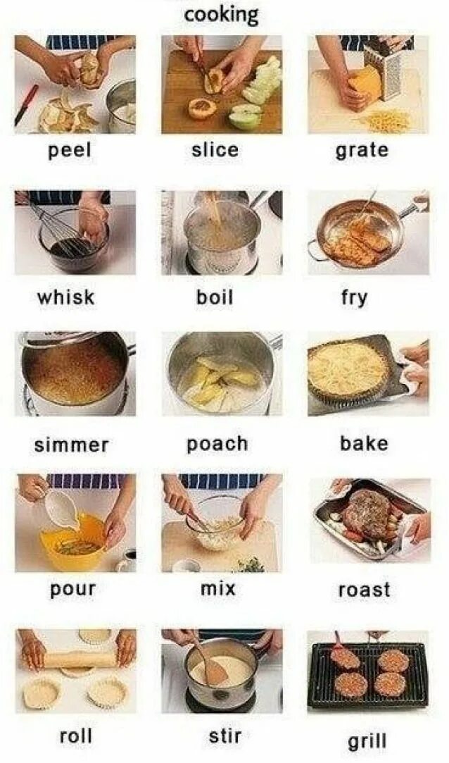 Cooking in english. Способы приготовления на английском. Methods of Cooking таблица. Пути приготовления на английском. Глаголы готовки в английском языке.