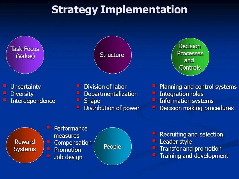 Implement strategy. Strategy implementation. strategic planning implementation. implementation перевод. implementing compensation strategy.