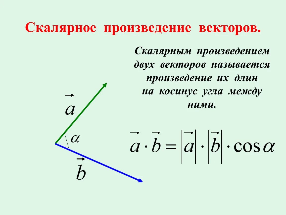 Найдите скалярное произведение векторов изображенных. Скалярное произведение векторов формула через координаты 9 класс. Угол между векторами скалярное произведение векторов. Скалярное произведение векторов IJK. Скалярное произведение векторов вычисляется по формуле.