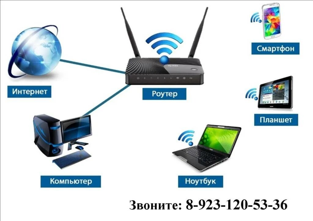 Вай фай интернет соединения. Беспроводные компьютерные сети. Беспроводные сети вай фай. Устройства для выхода в интернет. Беспроводное соединение с интернетом.