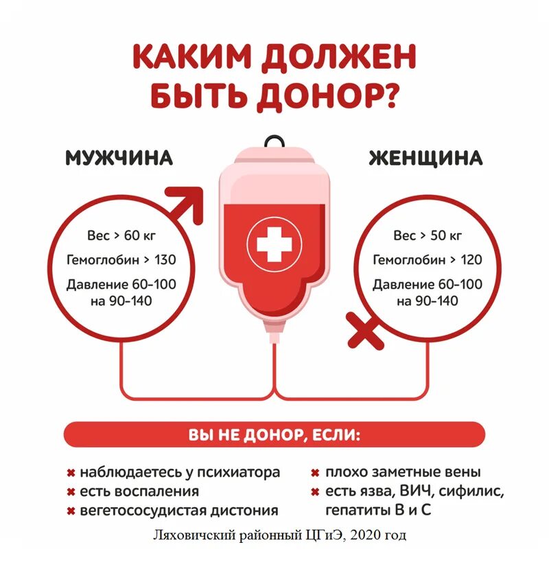 Кто может сдать кровь на донорство требования. Всемирный день донора крови. Каким должен быть донор. Нормы сдачи крови донорами. Ограничения на сдачу крови донор.