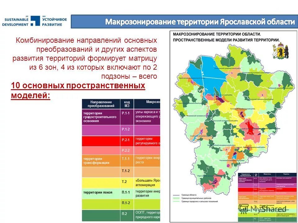 Направления развития района