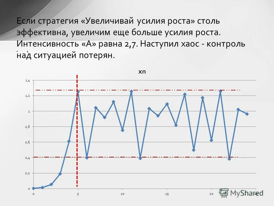 Наибольшая интенсивность роста наблюдается. Наибольшая интенсивность роста наблюдается