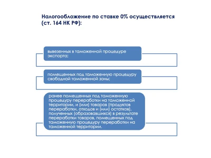 Налоговые ставки ст 164 НК РФ. Налоговые ставки ст 164 НК РФ рисунок. 0% Облагается по ставке 0. Таможенный Союз налогообложение.