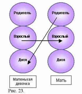 10 родитель взрослый ребенок