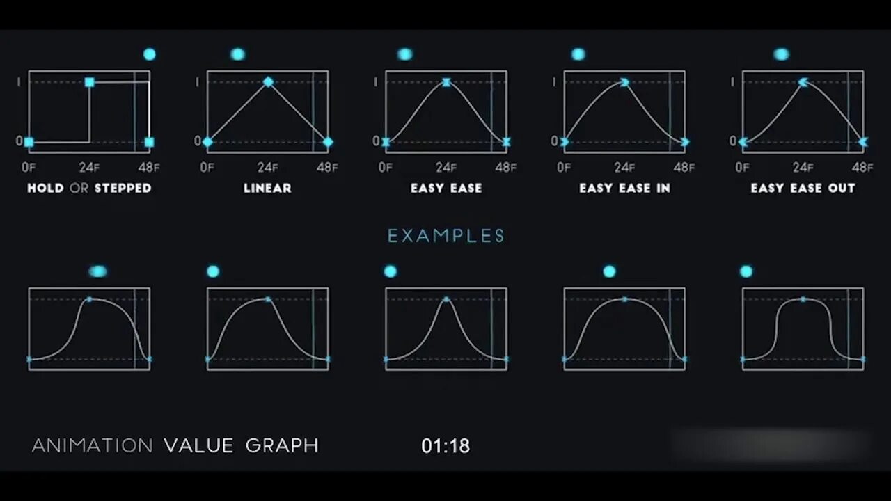 Easy in out. Графики в after Effects. График after Effects. Графики анимации в after Effects. Графики в AE.