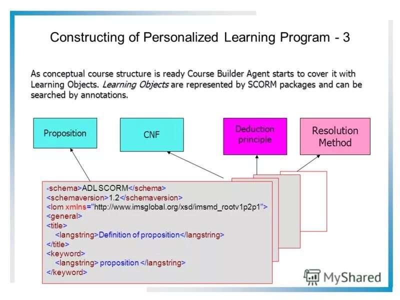 Вуз:fom hochschule für ökonomie und management '25. Thesis topics in economics. Structure of ifrs foundation. Get course структура. Gre exam структура.