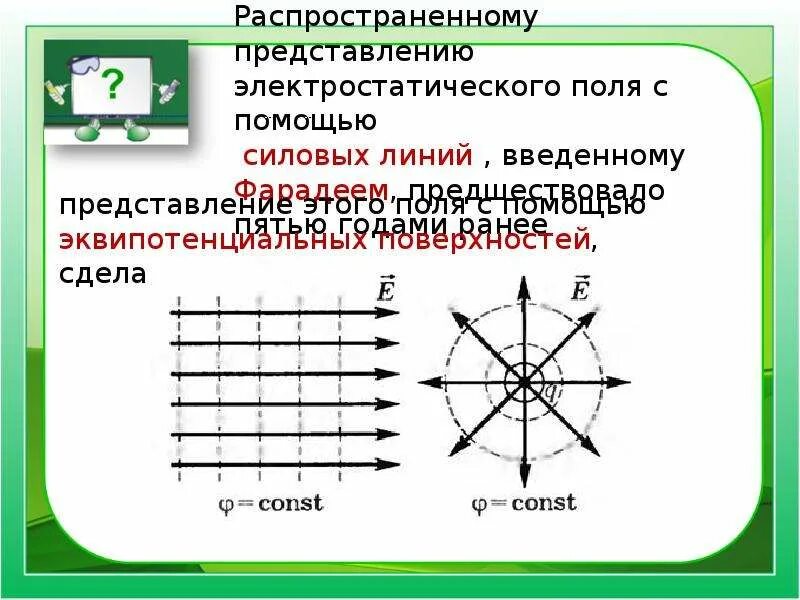Характер электростатического поля. Силовые линии электростатического поля. графическое представление электростатического поля. потенциальный характер электростатического поля.