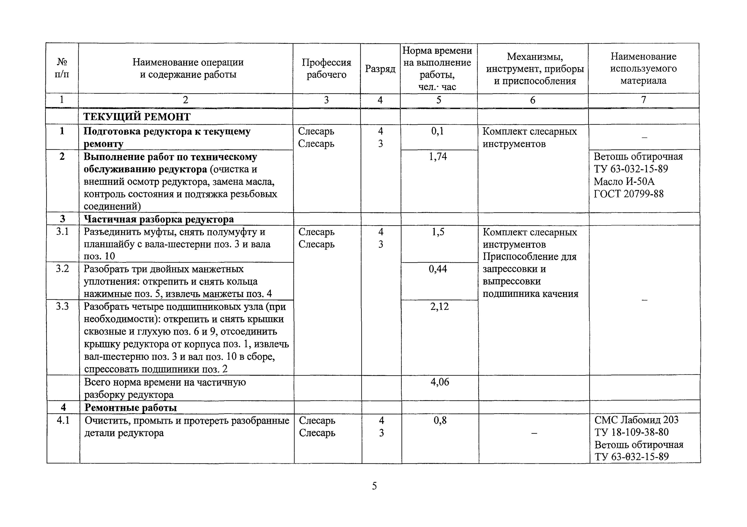 Карта ремонта оборудования. Редуктор РЦС-1.53. Технологическая карта текущего ремонта электродвигателя. Технологическая карта на ремонт электродвигателя 0.4кв. Технологическая карта по техническому обслуживанию образец.