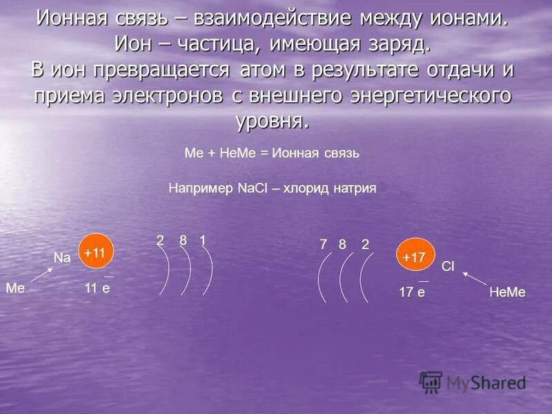 Число электронов на внешнем энергетическом уровне магния