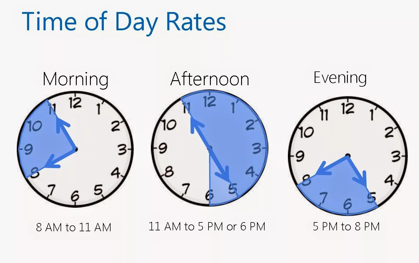 Время дня на английском. Время суток по английски. Время на английском am PM. Времена в английском. Afternoon hours