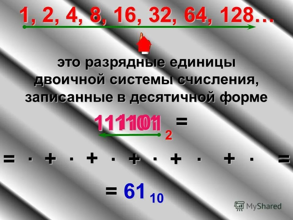 Можно ли получить из числа 128
