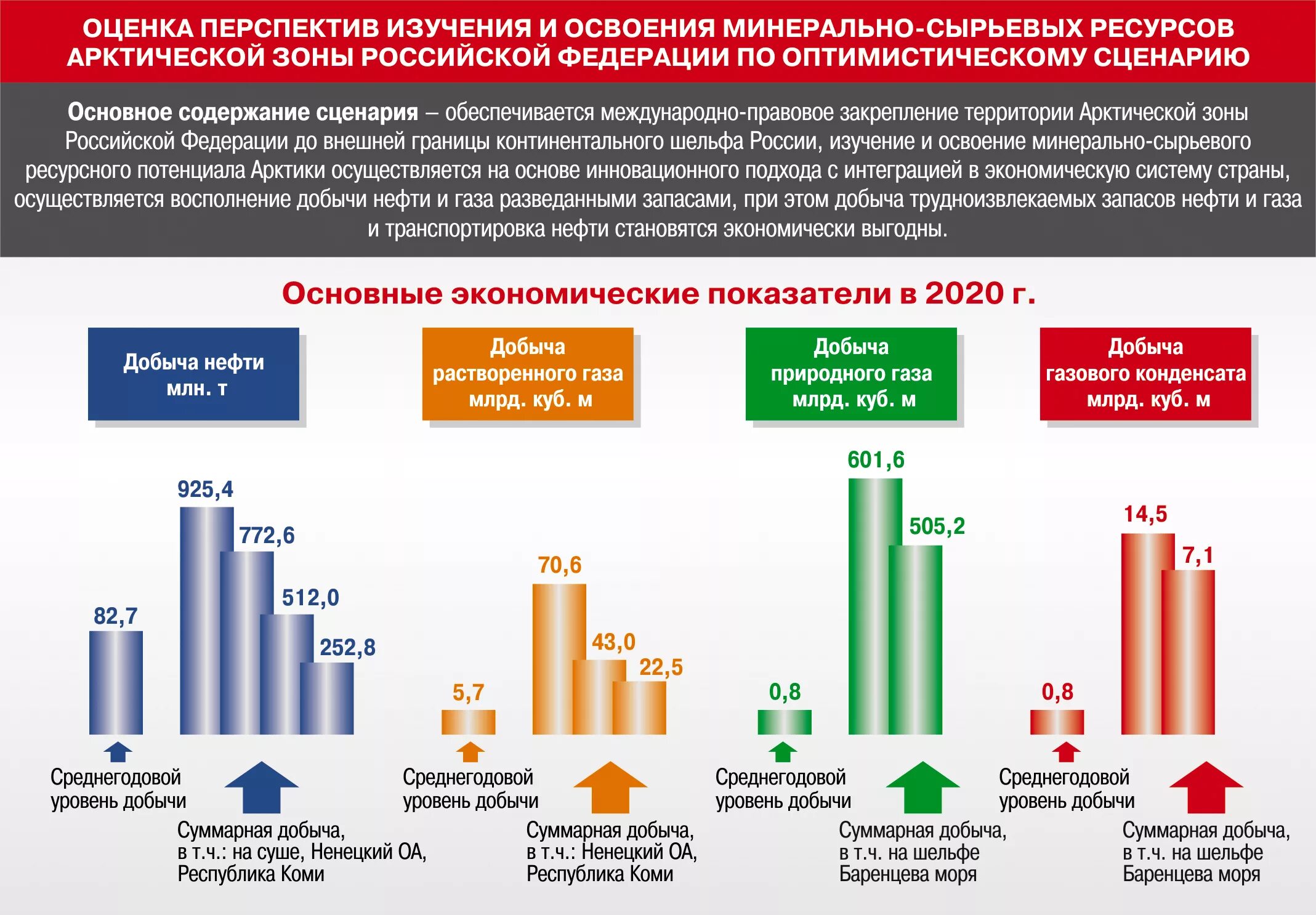 Перспективы развития беларуси