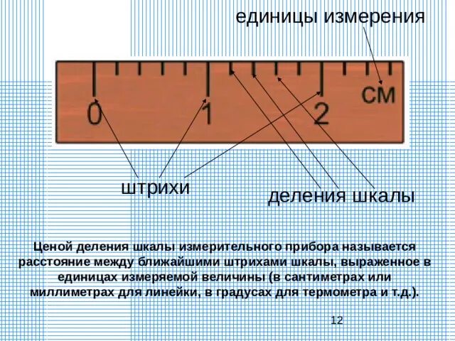 Шкала деления. Приборы со шкалой деления. Шкала деления линейки. Шкала измерительного прибора.