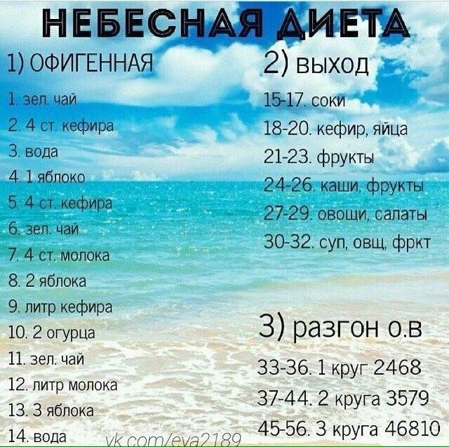 Выход из питьевой диеты. Питьевая диета. Недельная диета питьевая. Выход с диеты. Питьевая диета вес.