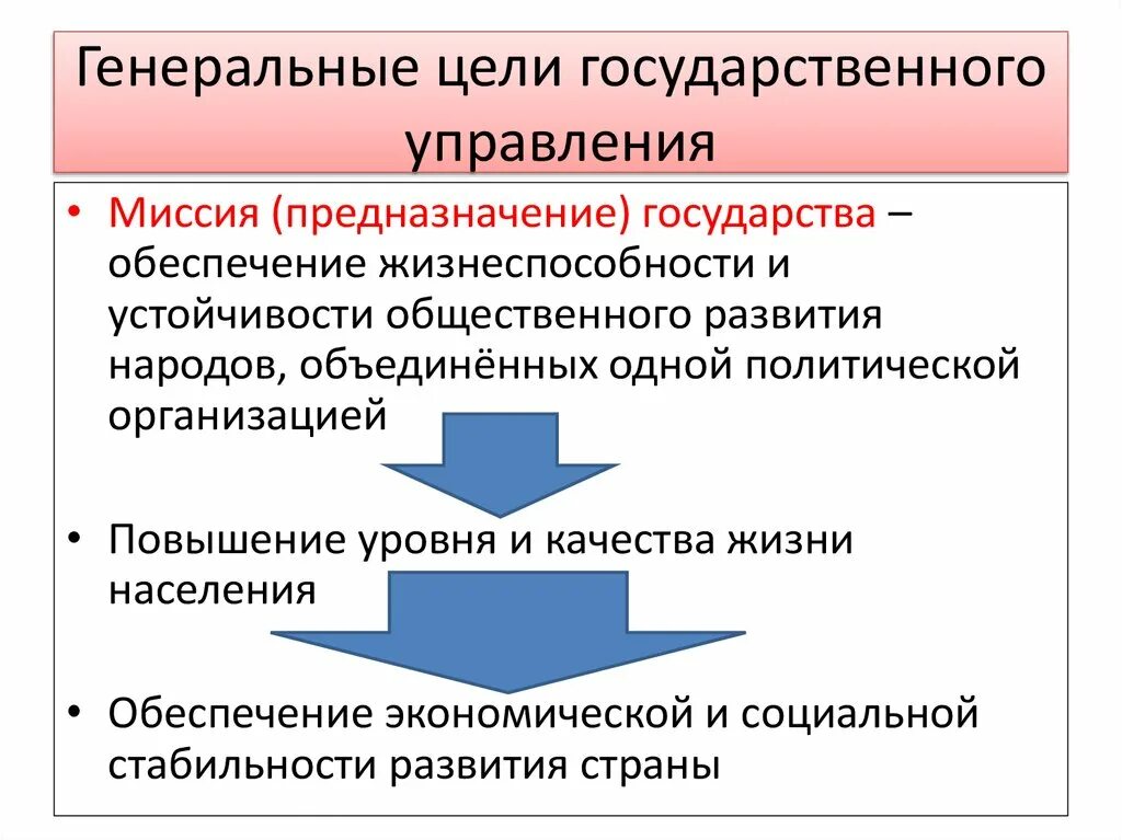 Социальные цели государственного управления. Цели государственного управления. Цели гос управления. Цели государственного и муниципального управления. Основные цели государственного управления.