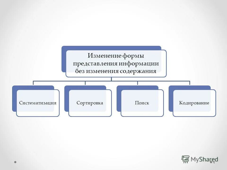 Содержание систематизации. Содержание систематизации