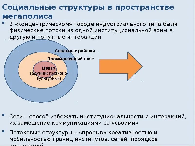 Социальное отражение является