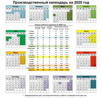 Норма времени 2020