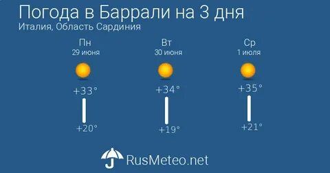 Прогноз погоды на день города