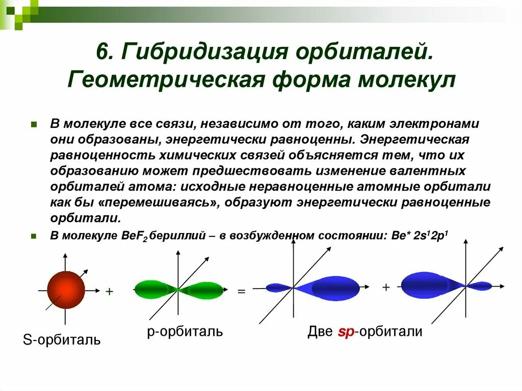 Формы молекул гибридизация