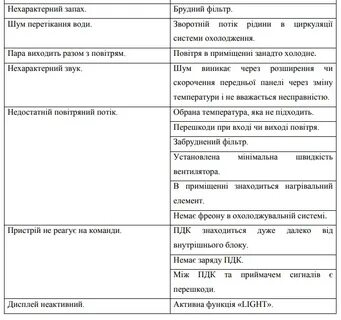 Кондиционер ballu ошибки