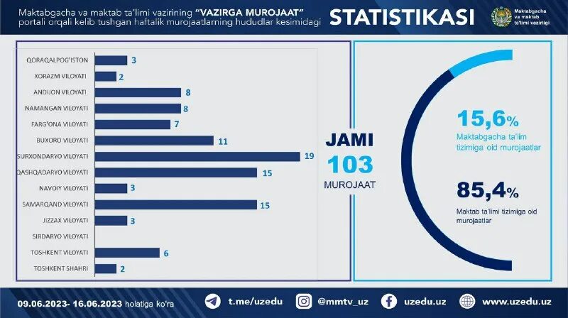 Логотип xalq ta'limi. Maktabgacha va maktab ta limi logo. Maktabgacha va maktab ta limi logo. Логотип халқ таълими. Мактабгача эмбелемаси.