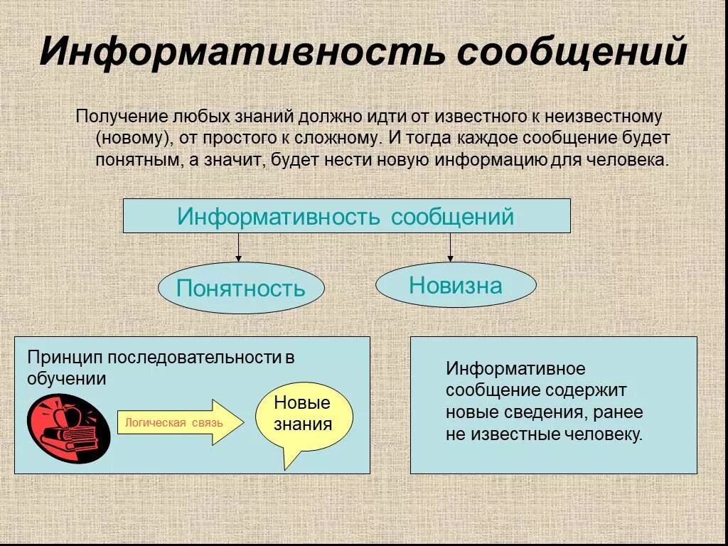 Информативность сообщений. Информативные сообщения примеры. Информативность. Информативные и неинформативные сообщения примеры.