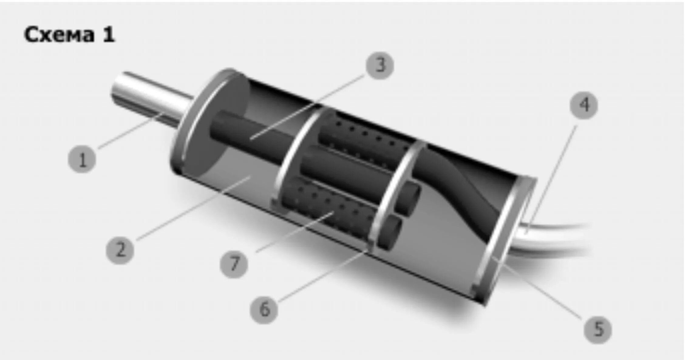 Принцип резонатора. Схема устройства глушителя автомобиля. Конструкция глушителя автомобиля ВАЗ 2110. Схема резонатора выхлопной системы 2т. Глушитель ВАЗ 2121 В разрезе.