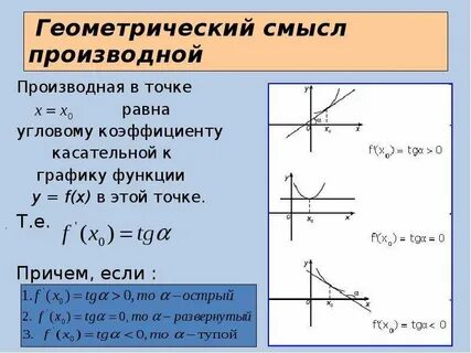 Назовите формулу раскрывающую геометрический смысл производной