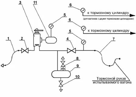 Инструкция по ремонту тормозного оборудования