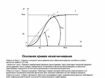Ток намагничивания дросселя