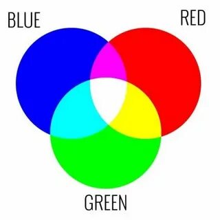 Active colors