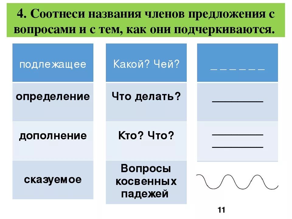 Как подчеркивается волнистой линией. Что в предложении подчеркивается волнистой линией. Подлежащее сказуемое дополнение обстоятельство. Подлежащее сказуемое дополнение определение обстоятельство. Как подчеркнуть слово воды