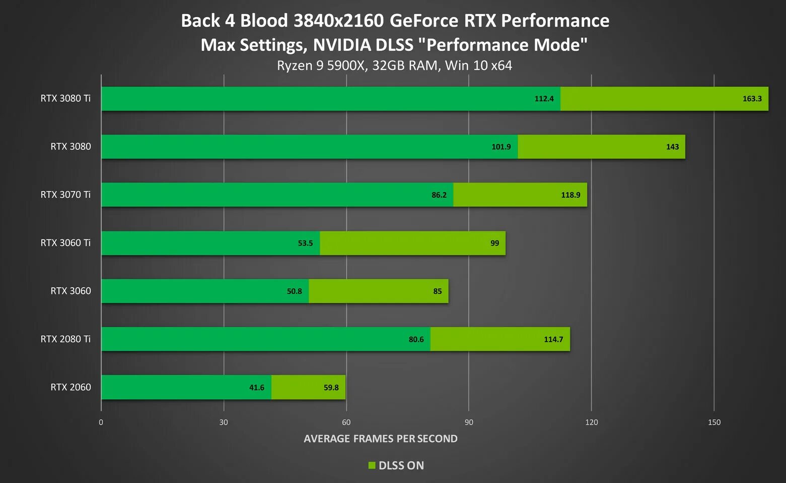Nvidia какие игры пойдут. Mx 330 nvidia. nvidia 940mx характеристики. nvidia geforce 940mx характеристики. nvidia dlss производительность.