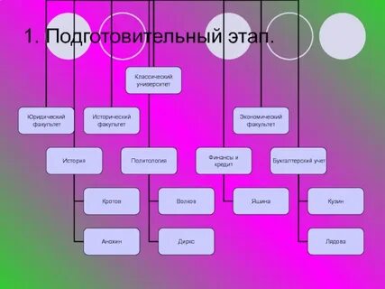 Этап х