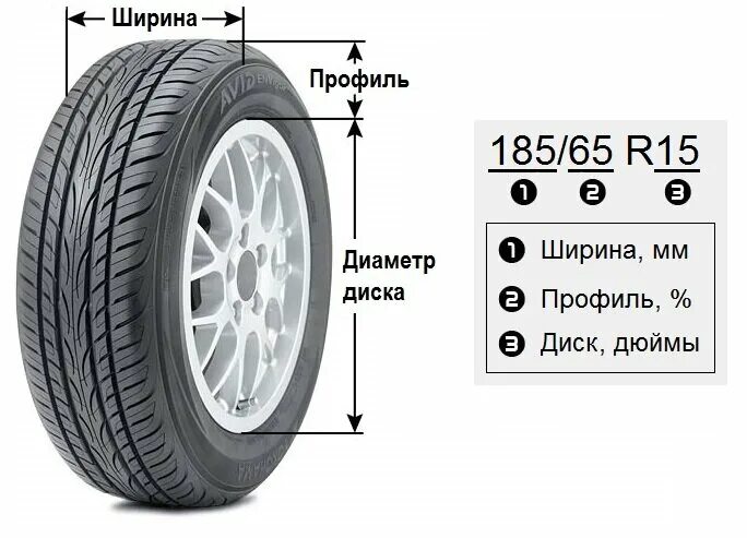 Что означает 185 60