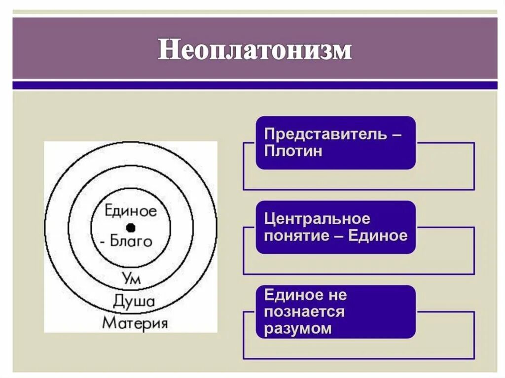 Спрягать глагол regarder. 4 нус. Неоплатонизм в античной философии. Убить охотника fallout 4. Нагреватель устьевой ун-0,2 и нус-0,1.