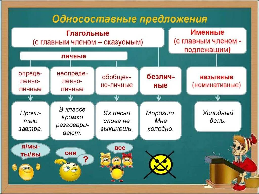 Простое односоставное примеры. Типы односоставных предложений схема с примерами. Типы односоставных предложений таблица с примерами 8 класс. Односоставные предложения таблица 8. Типы односоставных предложений в русском языке 8 класс.