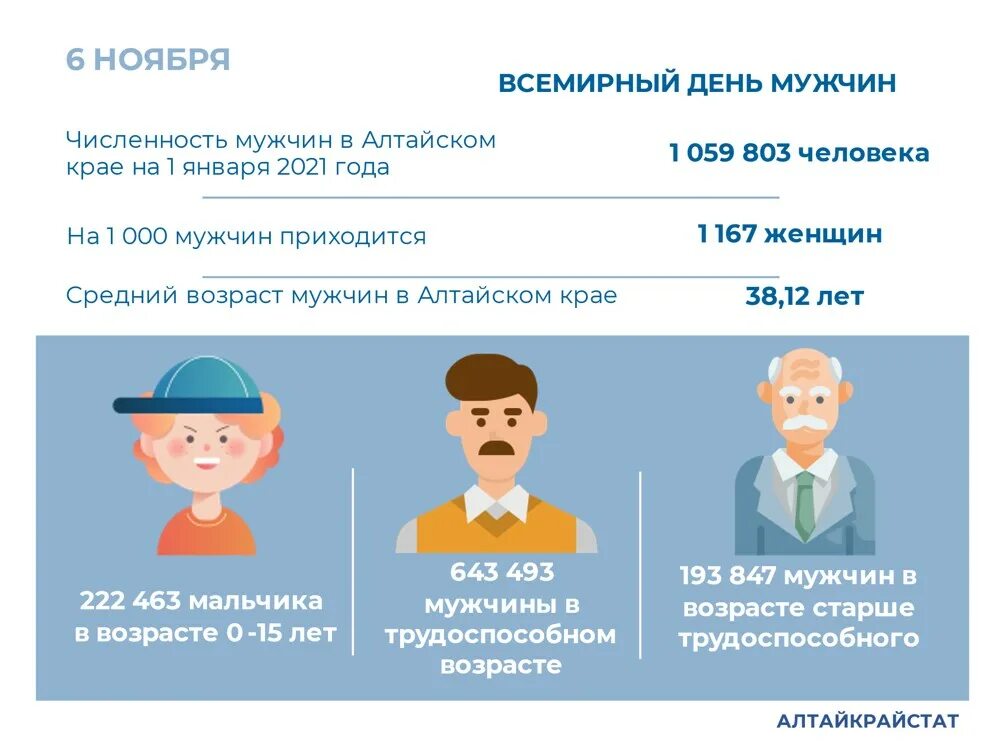 6 ноября мужчина. Всемирный день мужчин 2021. 6 Ноября Всемирный день мужчин. 2 Ноября Всемирный день мужчин. 1 Ноября Всемирный день мужчин.