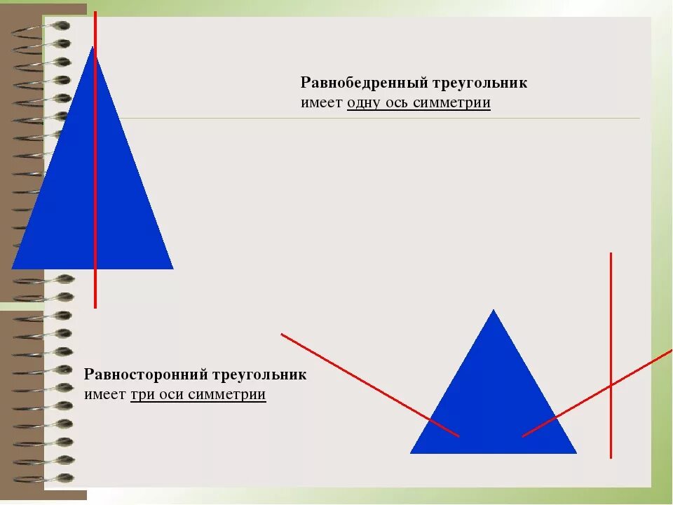 Ось симметрии равнобедренного треугольника. Осевая симметрия равнобедренного треугольника. Треугольник имеющий две оси симметрии. Треугольник имеет ось симметрии.