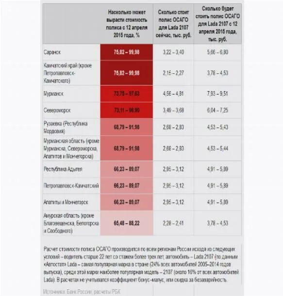 Рассчитать осаго для автомобиля 2024 год. ОСАГО для начинающего водителя. Сколько будет стоить ОСАГО. Сколько страховка на машину без стажа. Страховка на автомобиль для новичка без стажа.