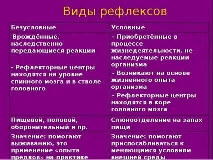 Выберите примеры примеры безусловных рефлексов ответы Безусловный рефлекс Психологос