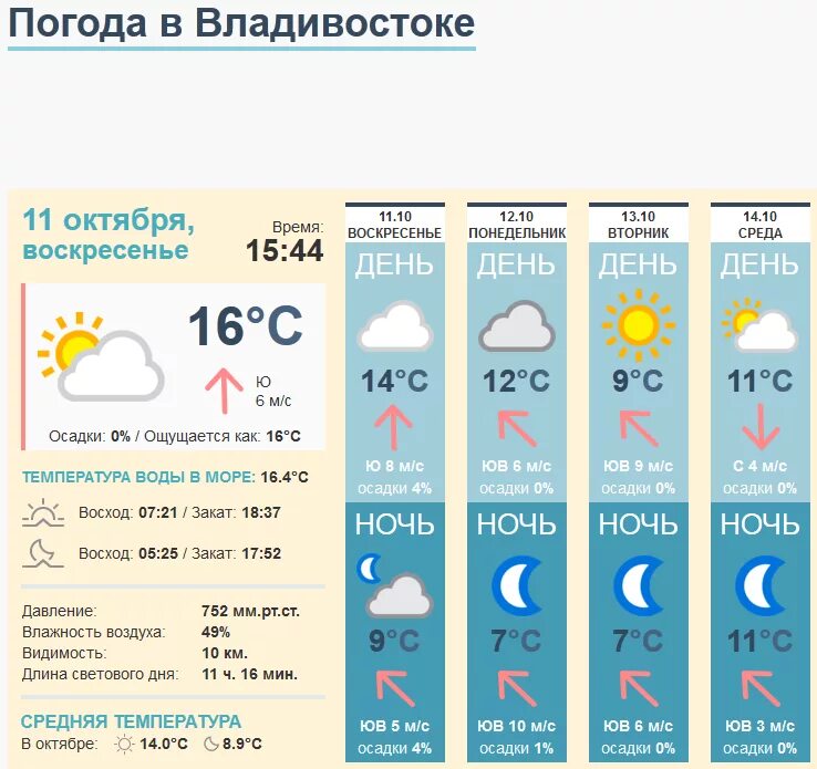 Погода в октябре страны