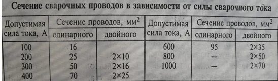 Какая должна быть длина сварочного кабеля. Сечение сварочного кабеля по току таблица. Таблица сечения сварочных проводов. Таблица сечений и диаметров сварочных кабелей. Сечение провода по току сварки.