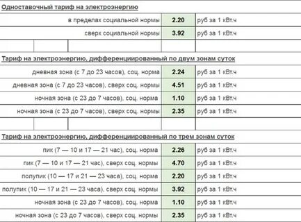 3 5 руб за квт