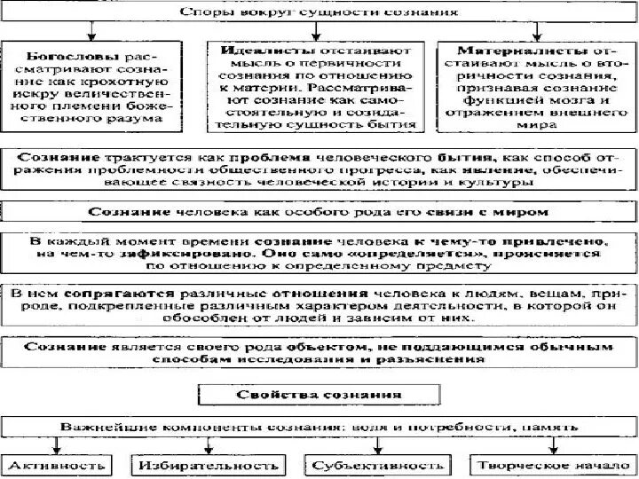 Политология презентация. Политическое сознание политическая идеология образуют. Сознание 10 класс обществознание. Индивидуальное сознание и общественное сознание. Сферы общ сознания.