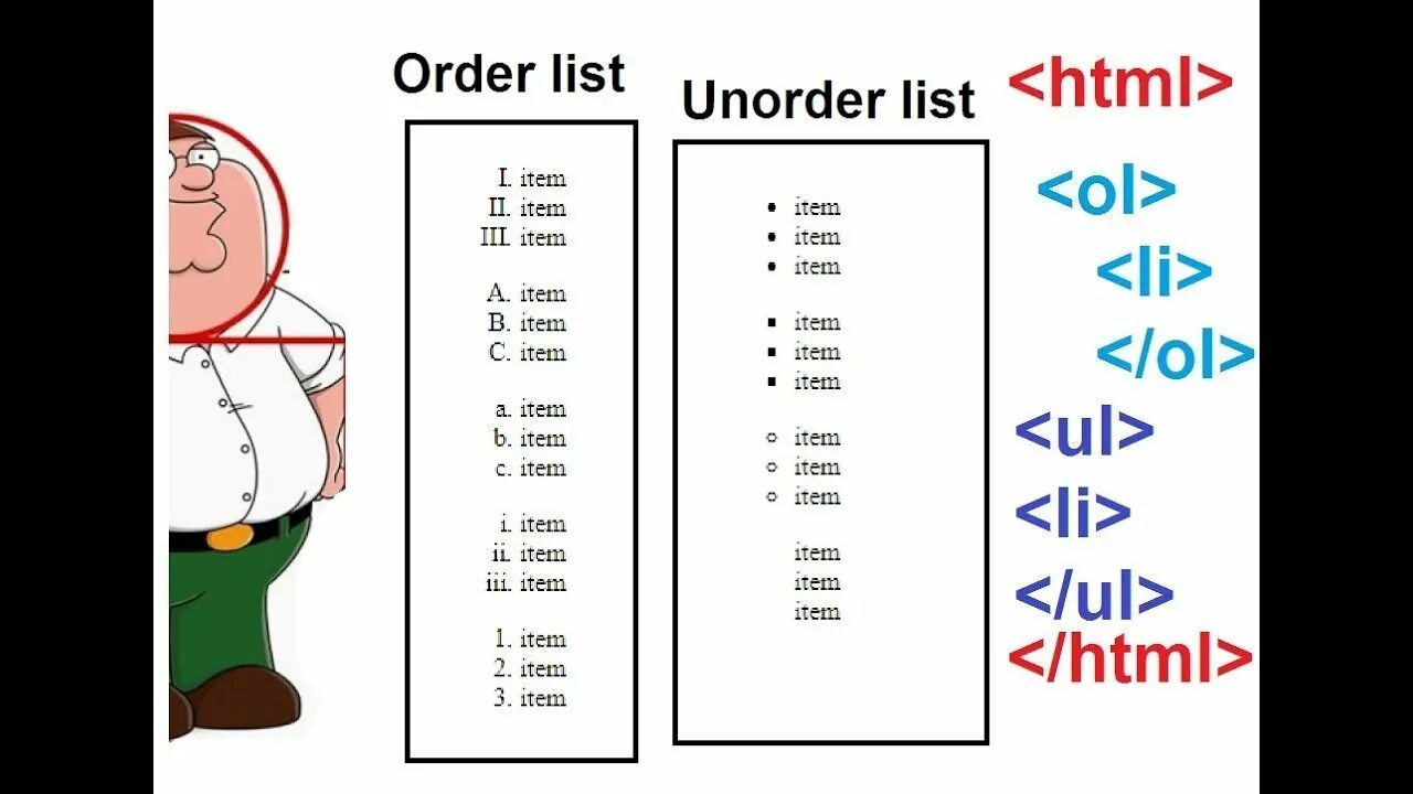 Html li список. Ul ol. ol ul html. ol список. ol li html.