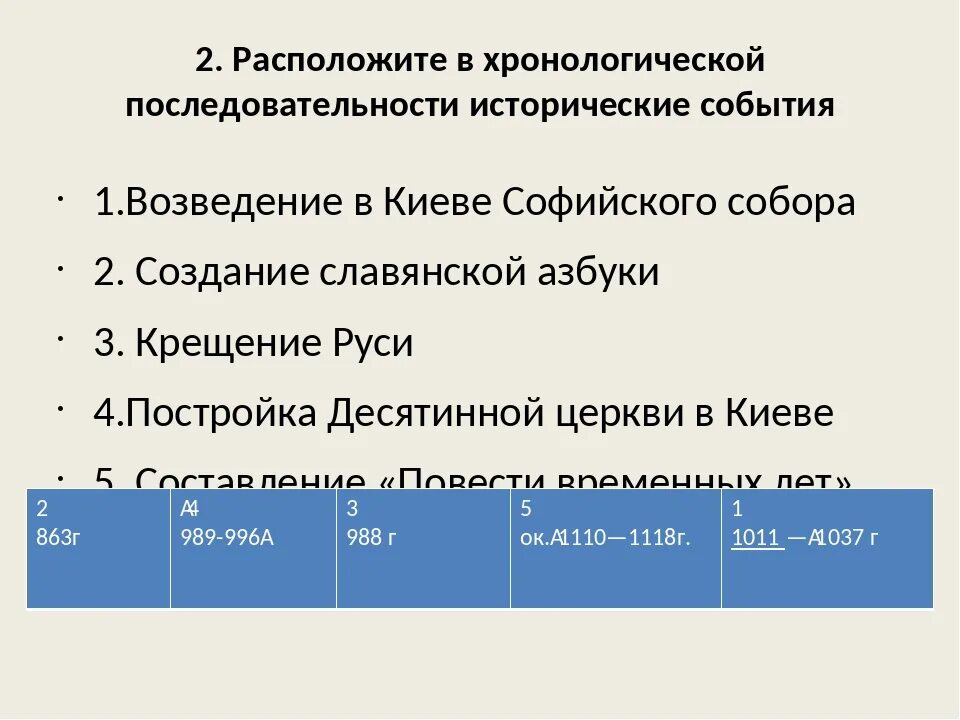 Хронологическая последовательность исторических событий. Исторические события в хронологическом порядке. Расположите исторические события в хронологическом порядке. Расположите в хронологической последовательности исторические. Расположить в хронологической последовательности их появление