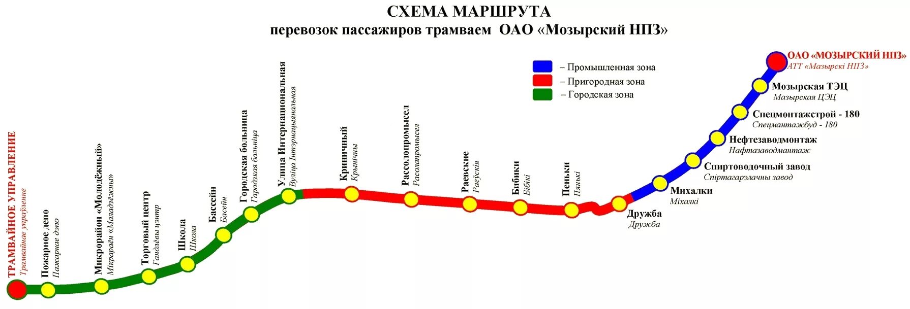 Маршрутная карта пассажирских перевозок. Маршрут перевозки пассажиров. Мозырский НПЗ на карте Белоруссии. Маршруты доставки пассажиров.